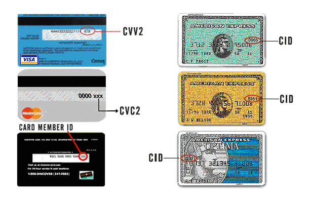 Credit Card Code References
